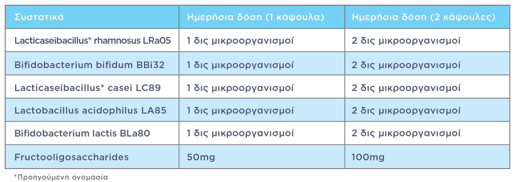 Probalance ingredients